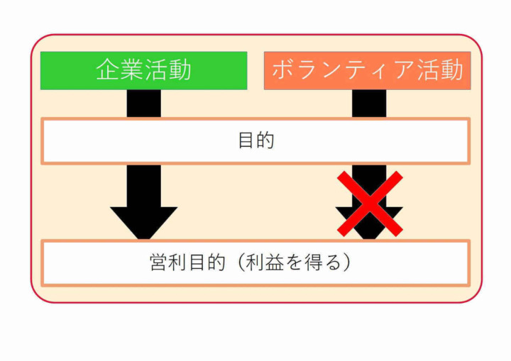 ボランティアと企業-different