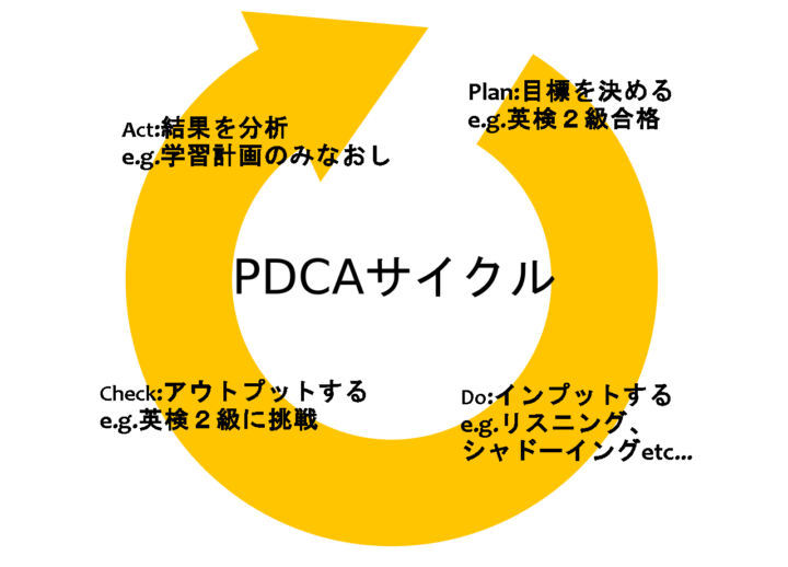 PDCA-english
