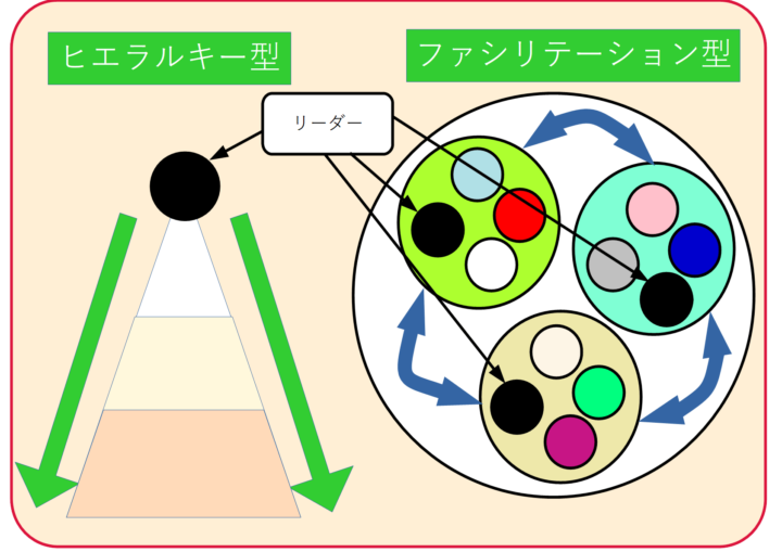 ヒエラルキー型とファシリテーション型のリーダー